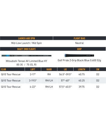 Taylormade Driver Qi10 l'évolution des habitudes 