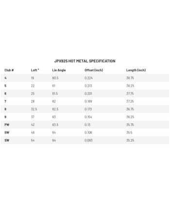 Mizuno Série de Fers JPX 925 Hot Metal HL l'évolution des habitudes 