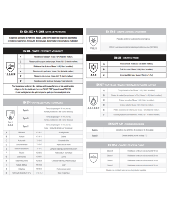 Gants spécial froid anti coupure est présent 